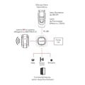 Controle de Acesso iDAccess Bio Prox ASK - Control iD — imagem 3