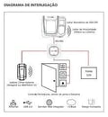 Controle de Acesso iDFlex IP65 Bio + Prox - Control iD — imagem 3