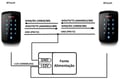 iDTouch IP65 Control iD - Controle de Acesso com Teclado Capacitivo — imagem 3