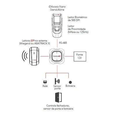 Controle de Acesso iDAccess Bio Prox ASK - Control iD, imagem 3