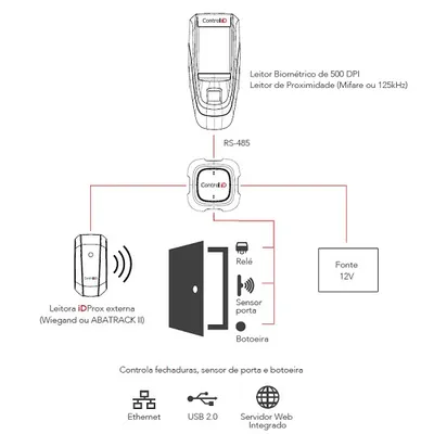 Controle de Acesso iDAccess Pro Prox - Control iD, imagem 3
