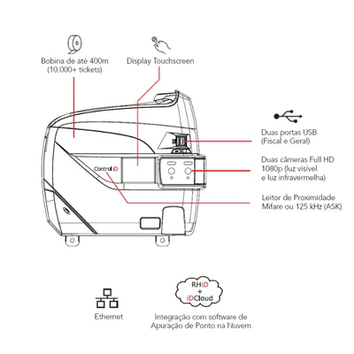 Relógio de Ponto iDClass Facial Control iD REP-P, imagem 5