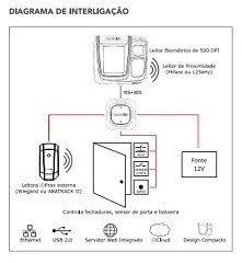 Controle de Acesso iDFlex IP65 Bio + Prox - Control iD, imagem 3