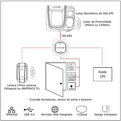 Controle de Acesso iDFlex IP65 Prox - Control iD, imagem 3