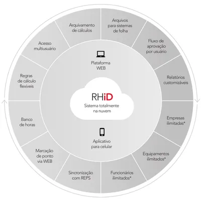 RHiD, software de ponto (tela 4)